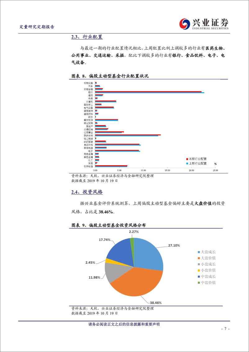 《偏股主动型基金仓位下调，多只FOF基金获批-20191020-兴业证券-15页》 - 第8页预览图