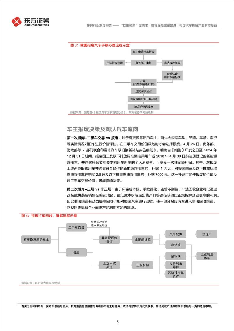 《环保行业深度报告：“以旧换新”促需求，财税保障政策跟进，报废汽车拆解产业有望受益-240515-东方证券-20页》 - 第5页预览图