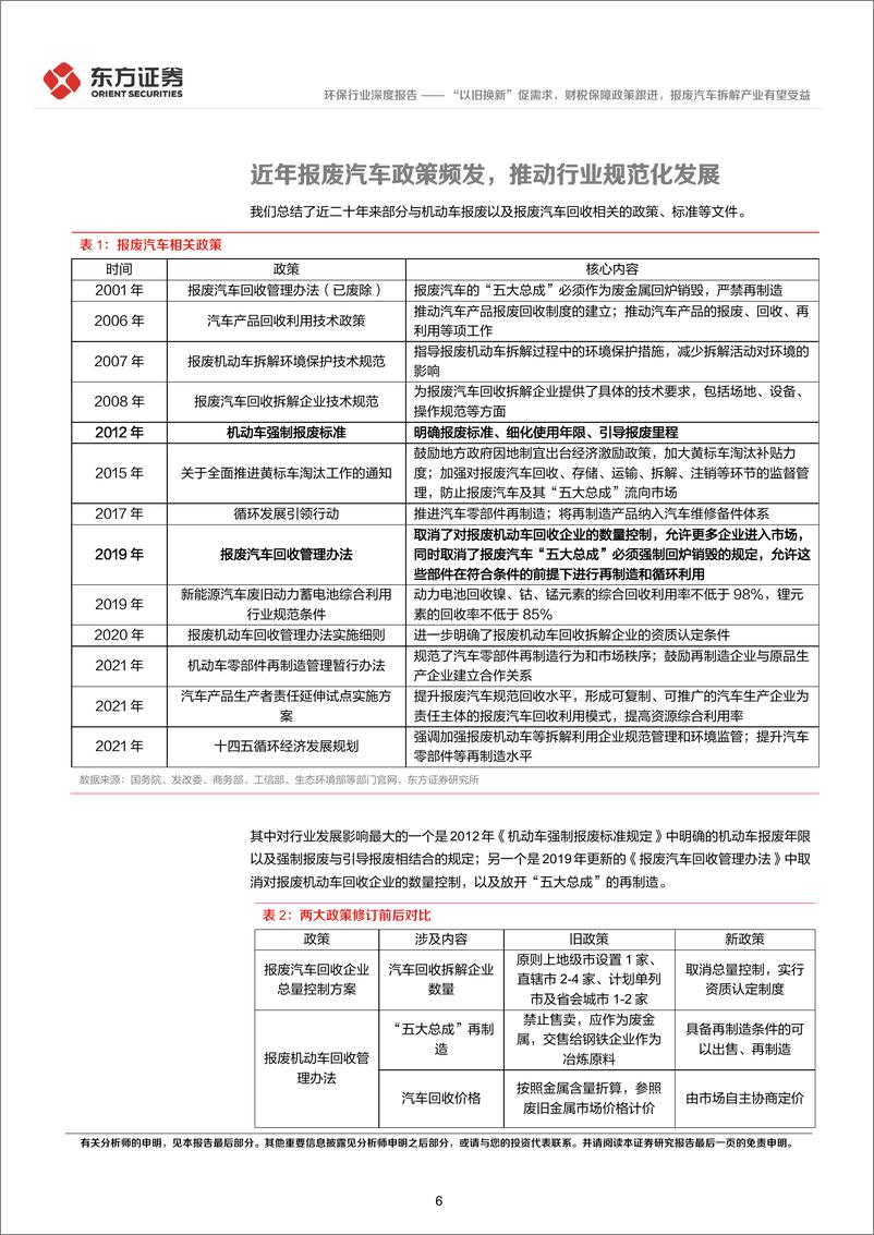 《环保行业深度报告：“以旧换新”促需求，财税保障政策跟进，报废汽车拆解产业有望受益-240515-东方证券-20页》 - 第6页预览图