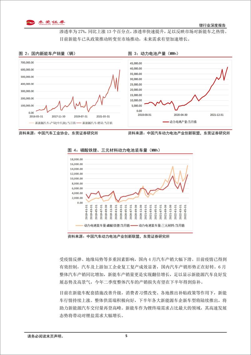 《锂行业深度报告：“白色石油”前景广阔，需求旺盛助力行业再上新台阶-20220728-东莞证券-24页》 - 第6页预览图