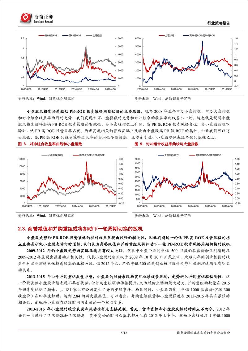 《传统PB~ROE投资框架的思考：低PB低ROE策略攻守兼备，建议关注低估值成长股-20190114-浙商证券-12页》 - 第6页预览图