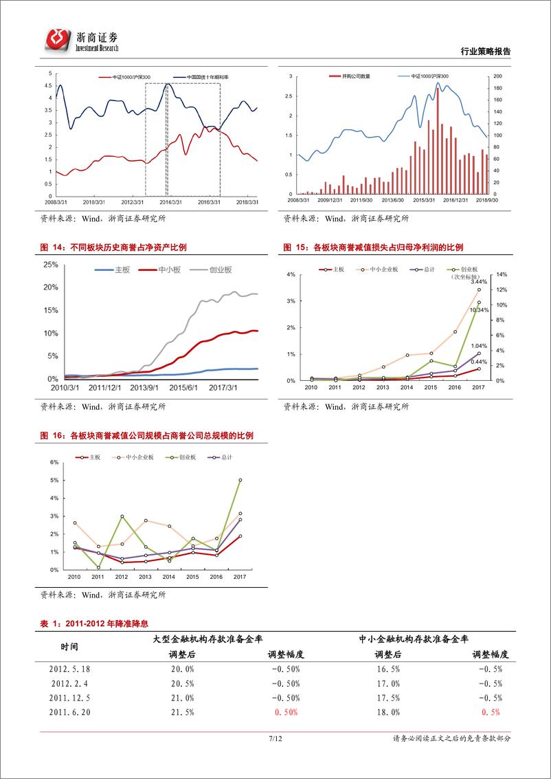 《传统PB~ROE投资框架的思考：低PB低ROE策略攻守兼备，建议关注低估值成长股-20190114-浙商证券-12页》 - 第8页预览图