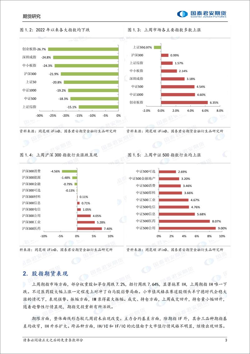 《政策带来信心，市场放量反弹-20221017-国泰君安期货-32页》 - 第4页预览图