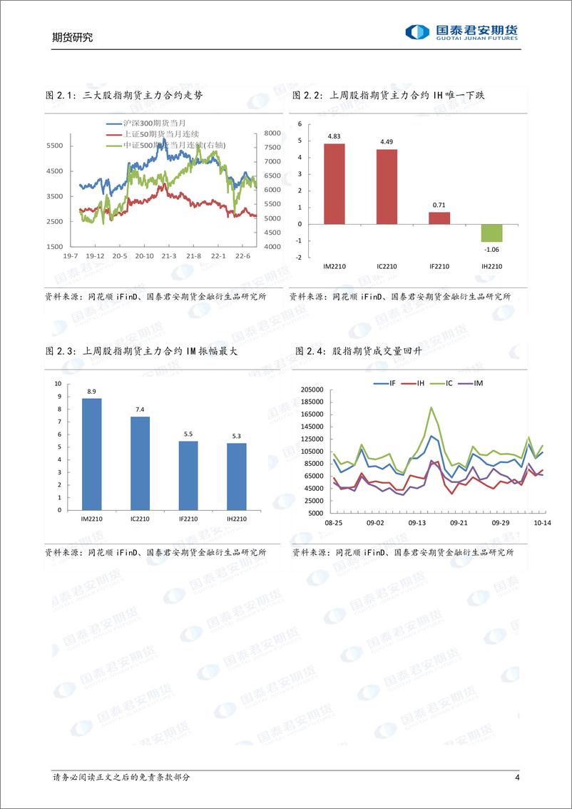 《政策带来信心，市场放量反弹-20221017-国泰君安期货-32页》 - 第5页预览图