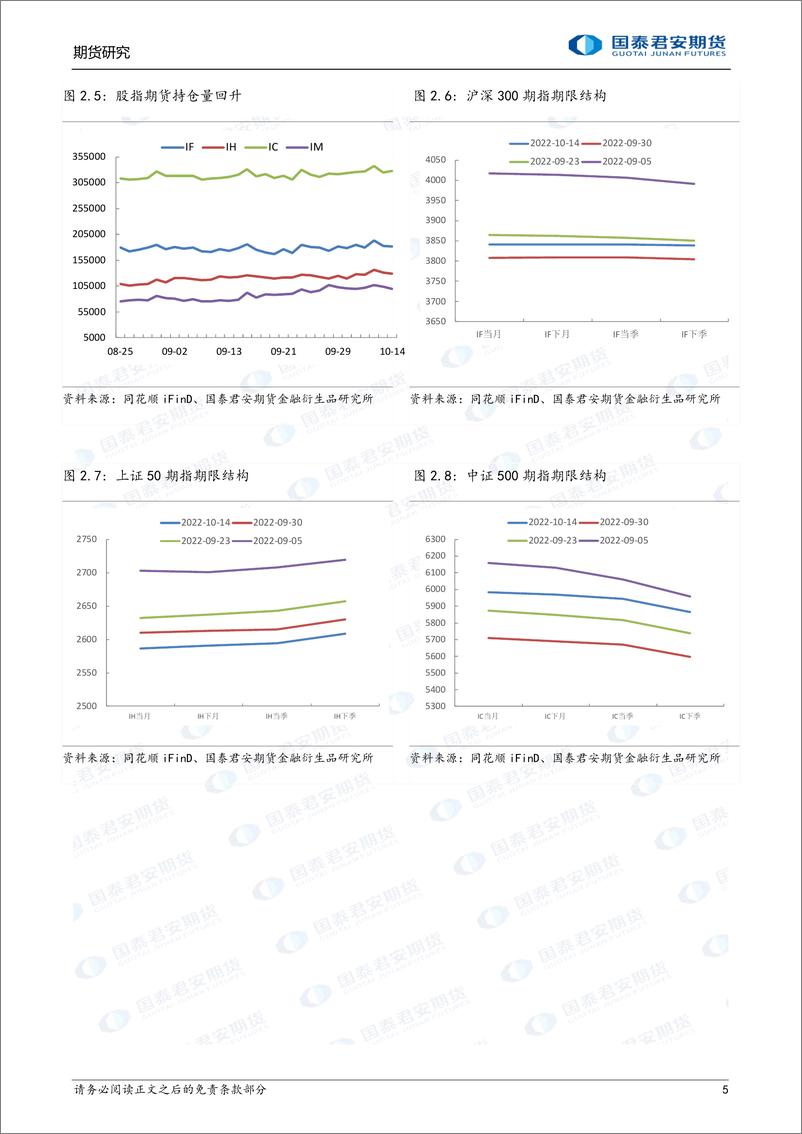 《政策带来信心，市场放量反弹-20221017-国泰君安期货-32页》 - 第6页预览图