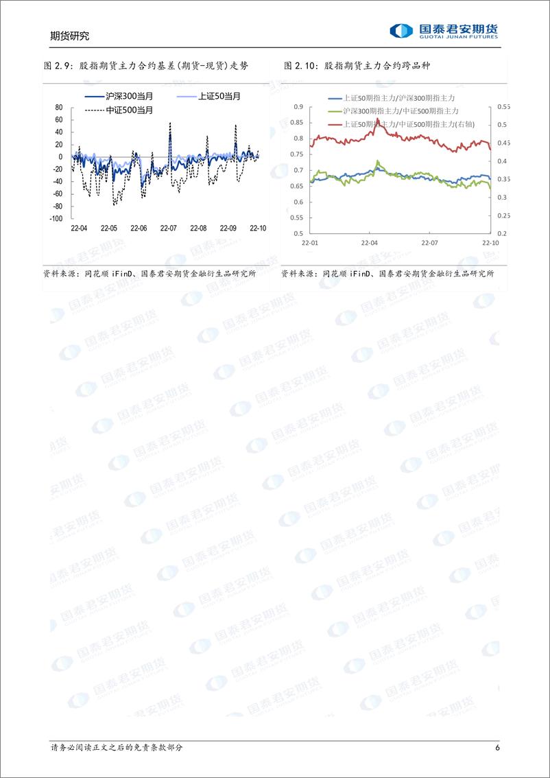 《政策带来信心，市场放量反弹-20221017-国泰君安期货-32页》 - 第7页预览图