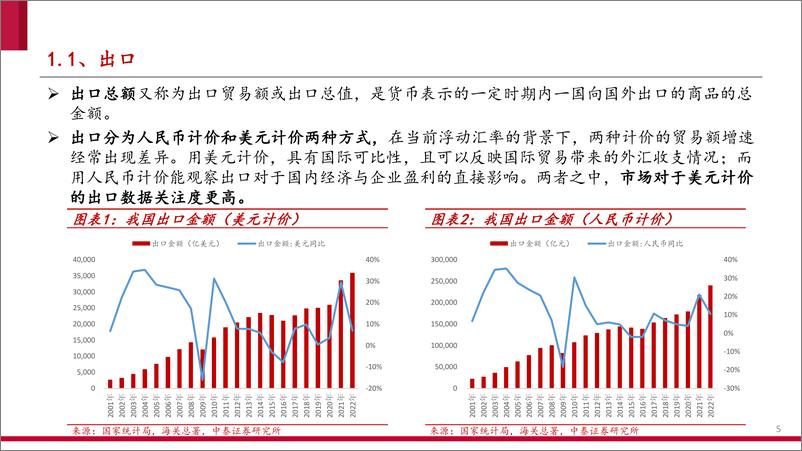 《消费设备行业深度②：通胀逐步回落、加息进入尾声，关注消费设备出口机会-20230224-中泰证券-27页》 - 第6页预览图