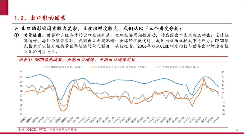 《消费设备行业深度②：通胀逐步回落、加息进入尾声，关注消费设备出口机会-20230224-中泰证券-27页》 - 第7页预览图