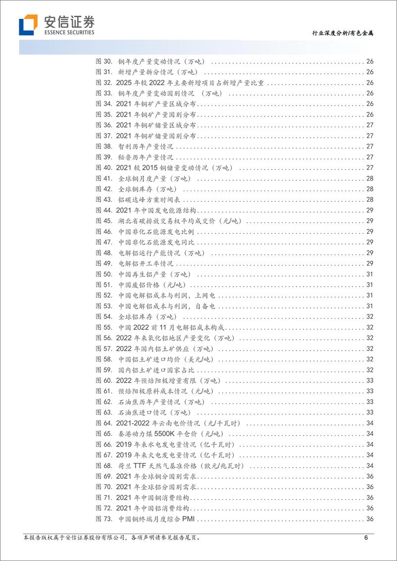 《2023年有色金属行业年度策略：复苏之时，把握周期-20221215-安信证券-91页》 - 第7页预览图