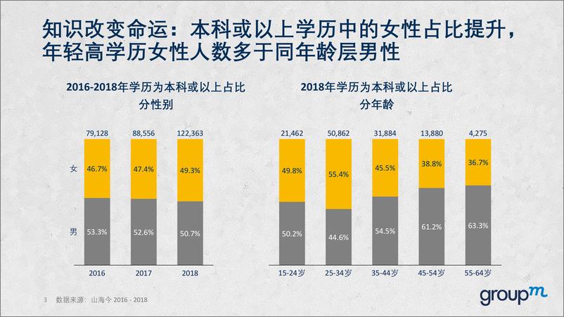 《女性力量：从内容消费看她经济-群邑-2019.5-55页》 - 第4页预览图