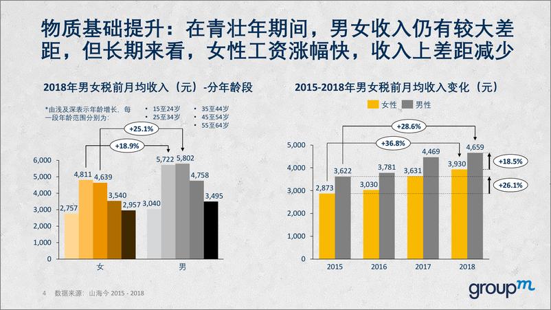 《女性力量：从内容消费看她经济-群邑-2019.5-55页》 - 第5页预览图