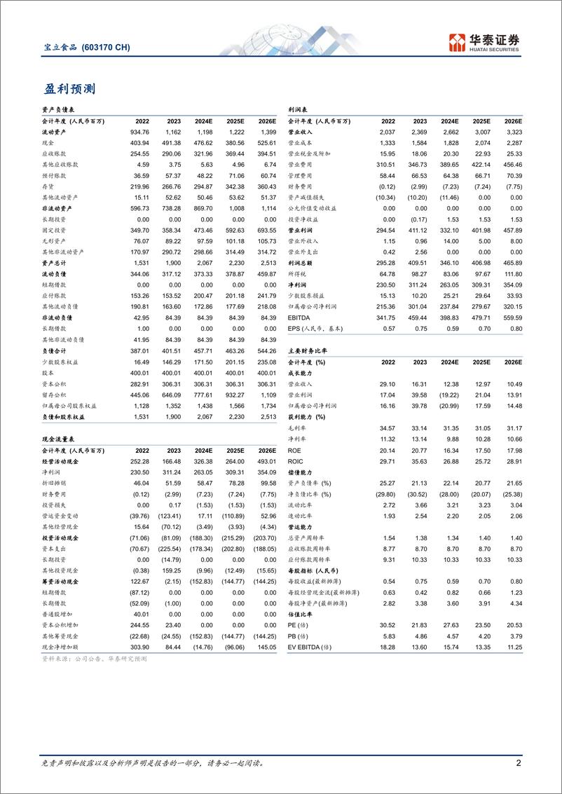 《宝立食品(603170)餐调龙头，攻守兼备-241223-华泰证券-24页》 - 第2页预览图