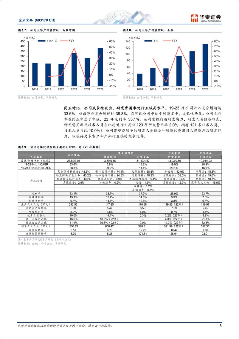 《宝立食品(603170)餐调龙头，攻守兼备-241223-华泰证券-24页》 - 第8页预览图