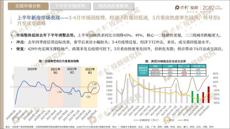 《保利投顾研究院+泉州市房地产市场2022年半年报-35页》 - 第3页预览图