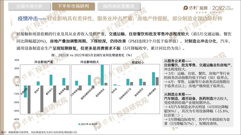 《保利投顾研究院+泉州市房地产市场2022年半年报-35页》 - 第8页预览图