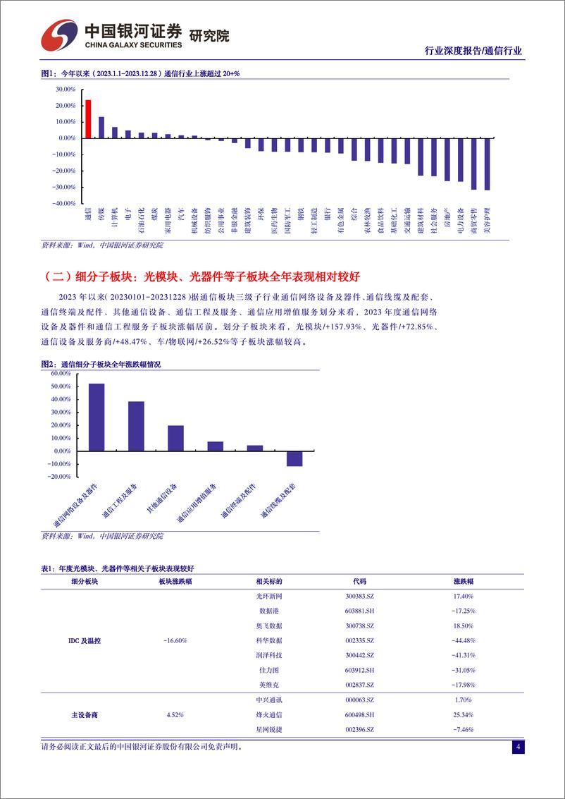 《通信行业行业深度报告：ICT新基建提质增效，算网赋能数字经济高质量发展》 - 第4页预览图