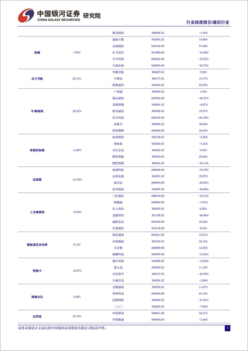 《通信行业行业深度报告：ICT新基建提质增效，算网赋能数字经济高质量发展》 - 第5页预览图