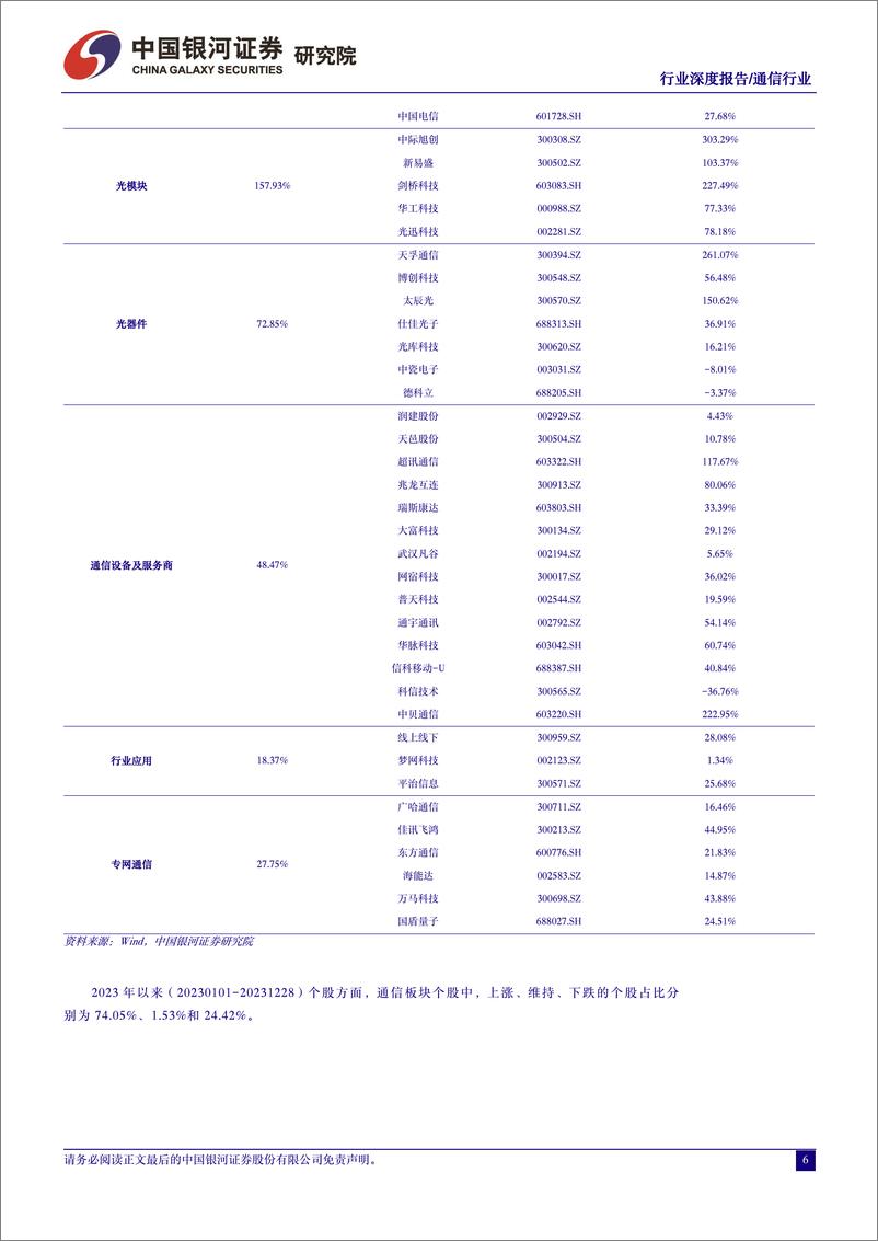 《通信行业行业深度报告：ICT新基建提质增效，算网赋能数字经济高质量发展》 - 第6页预览图