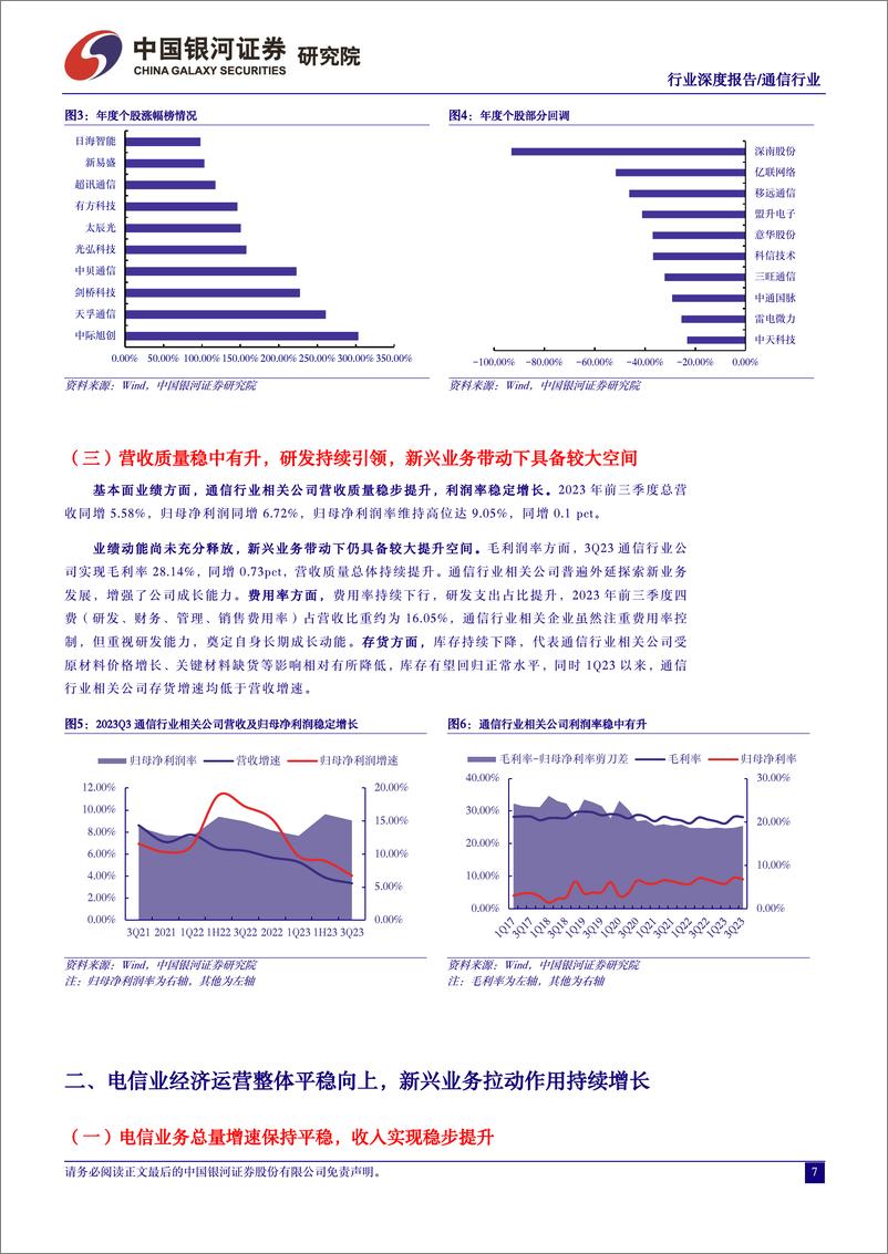 《通信行业行业深度报告：ICT新基建提质增效，算网赋能数字经济高质量发展》 - 第7页预览图