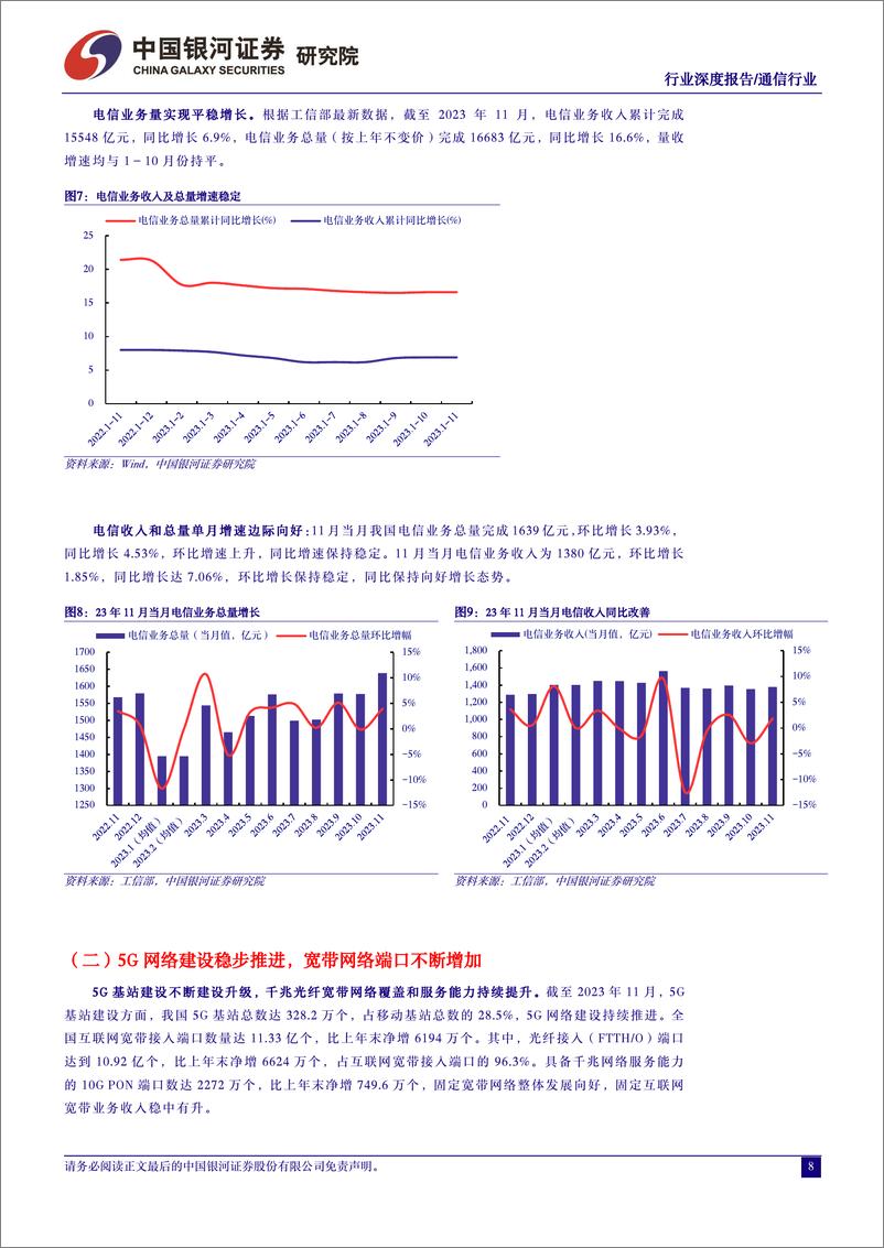 《通信行业行业深度报告：ICT新基建提质增效，算网赋能数字经济高质量发展》 - 第8页预览图