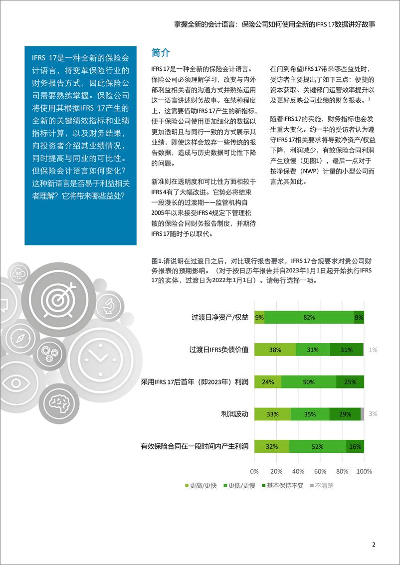 《【报告】保险公司如何使用全新的IFRS 17数据讲好故事-11页》 - 第3页预览图