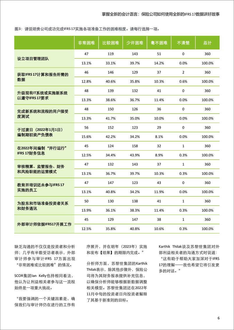 《【报告】保险公司如何使用全新的IFRS 17数据讲好故事-11页》 - 第7页预览图