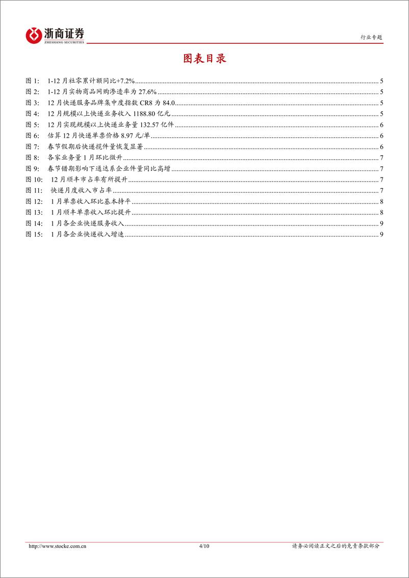 《1月快递经营数据点评：通达系价格环比略有提升，顺丰高基数下件量同比+28%-20240222-浙商证券-10页》 - 第4页预览图