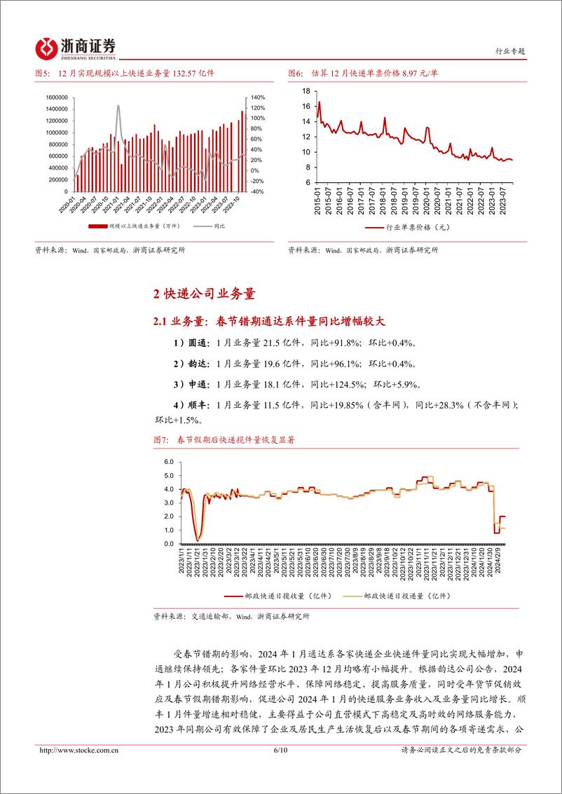 《1月快递经营数据点评：通达系价格环比略有提升，顺丰高基数下件量同比+28%-20240222-浙商证券-10页》 - 第6页预览图