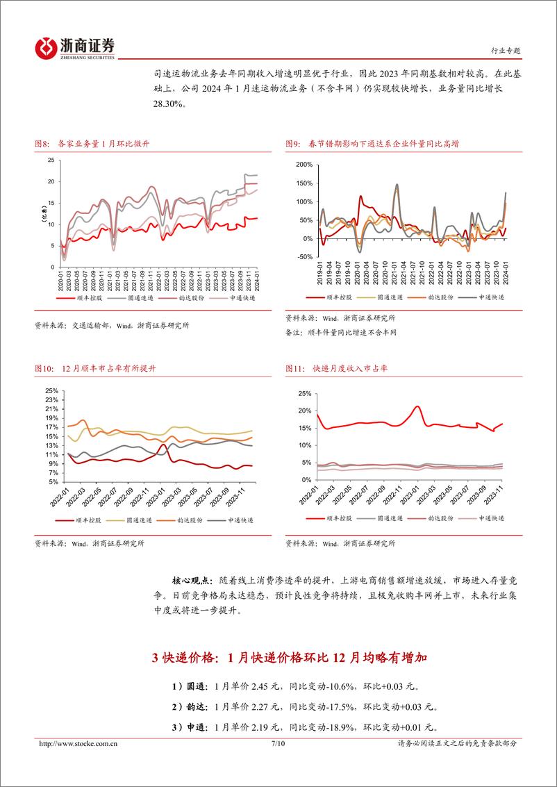 《1月快递经营数据点评：通达系价格环比略有提升，顺丰高基数下件量同比+28%-20240222-浙商证券-10页》 - 第7页预览图