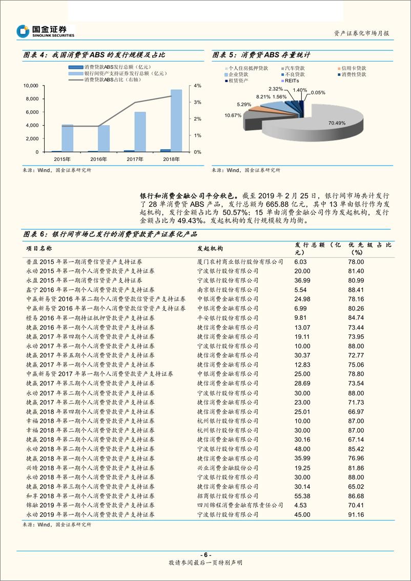 《资产证券化市场月报：消费贷ABS的那些事儿-20190226-国金证券-20页》 - 第7页预览图