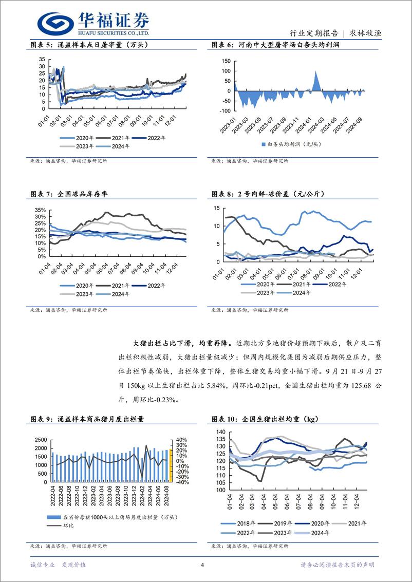 《农林牧渔行业定期报告：节前抛压释放，猪价震荡下跌-240930-华福证券-12页》 - 第4页预览图