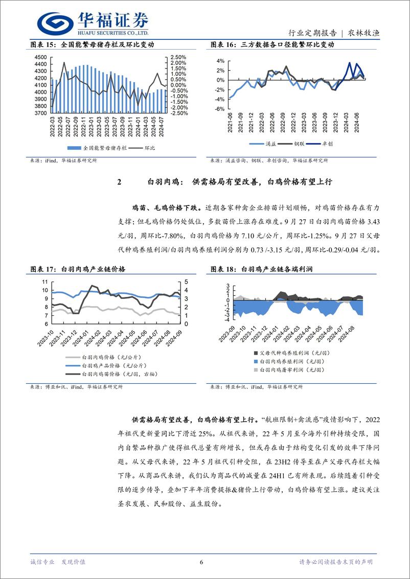 《农林牧渔行业定期报告：节前抛压释放，猪价震荡下跌-240930-华福证券-12页》 - 第6页预览图