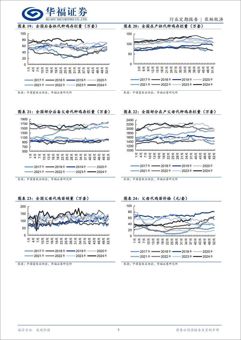 《农林牧渔行业定期报告：节前抛压释放，猪价震荡下跌-240930-华福证券-12页》 - 第7页预览图