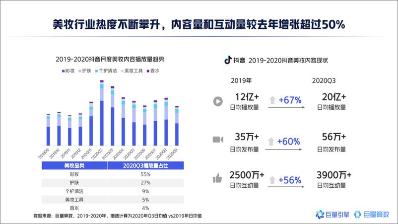 《2020中国男士美妆市场洞察报告-巨量算数》 - 第4页预览图