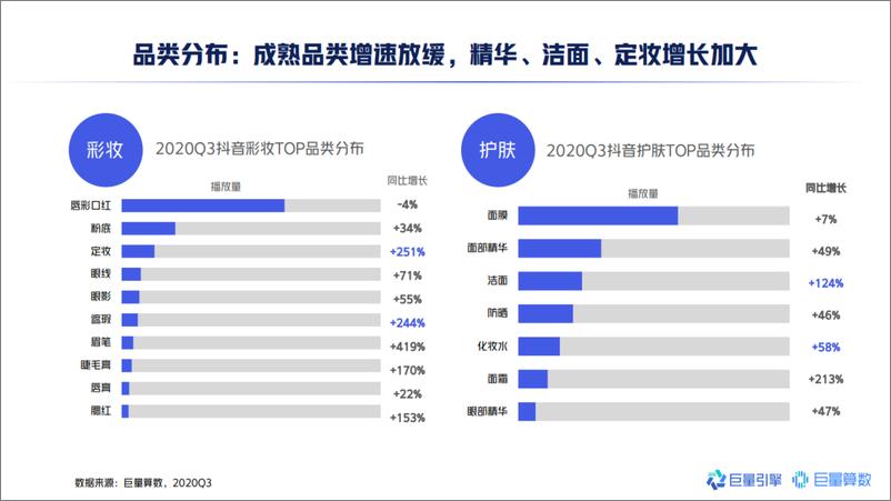 《2020中国男士美妆市场洞察报告-巨量算数》 - 第5页预览图