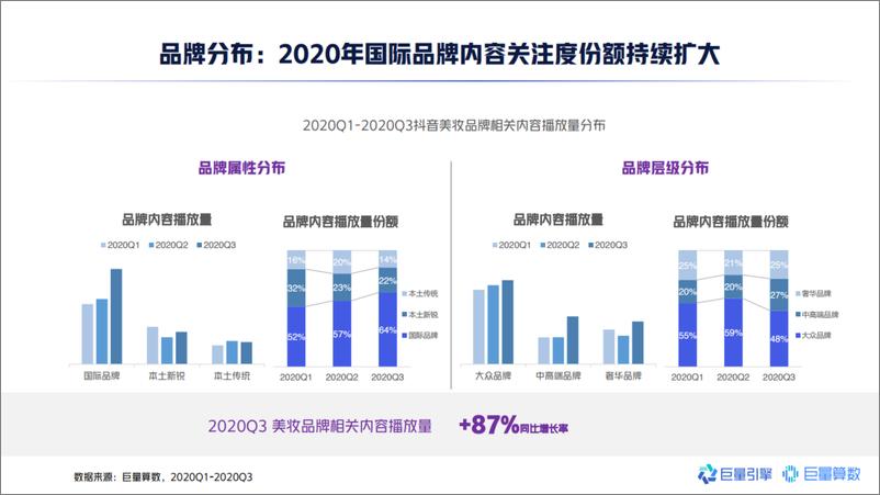 《2020中国男士美妆市场洞察报告-巨量算数》 - 第6页预览图