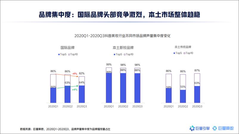 《2020中国男士美妆市场洞察报告-巨量算数》 - 第7页预览图