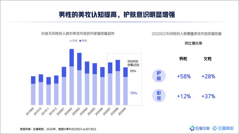 《2020中国男士美妆市场洞察报告-巨量算数》 - 第8页预览图