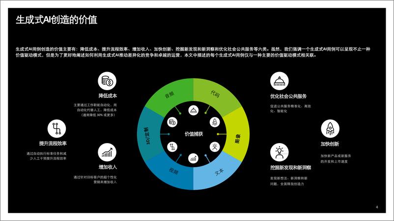 《德勤：生成式人工智能用例汇编-能源工业与医疗行业高影响力应用案例》 - 第4页预览图