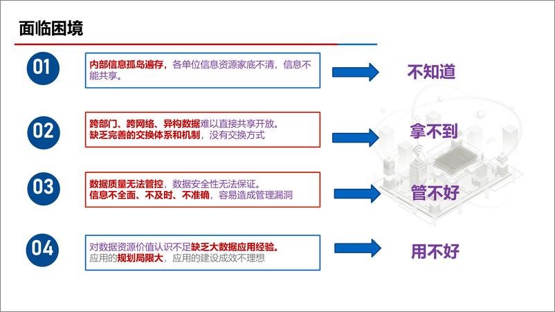 《智慧城市政务数据中台解决方案》 - 第3页预览图