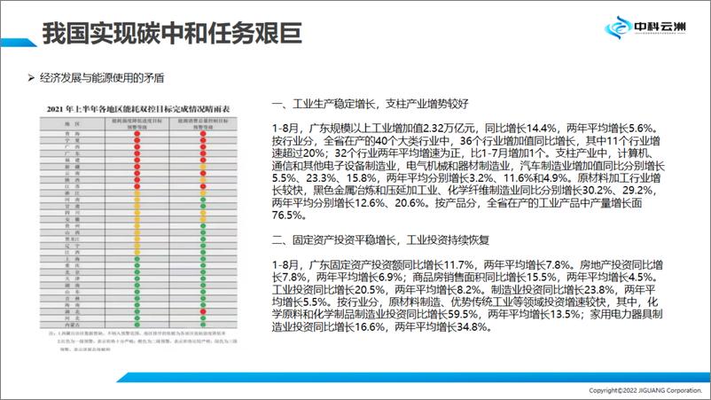 《企业（园区）智慧能源双碳平台-中科云洲》 - 第6页预览图