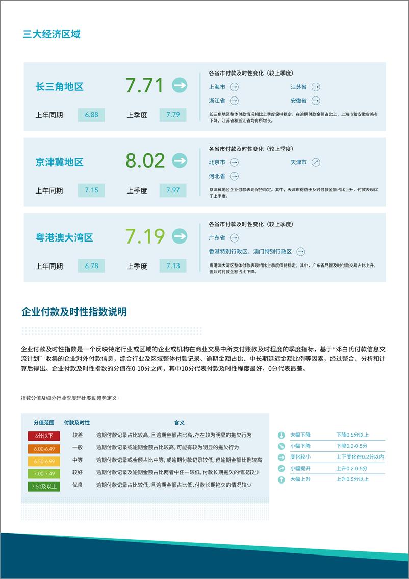 《邓白氏：2023年第二季度企业付款及时性指数报告》 - 第3页预览图