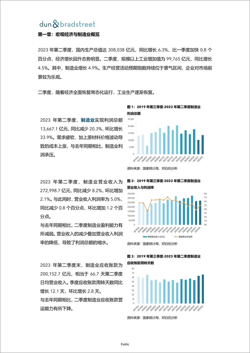 《邓白氏：2023年第二季度企业付款及时性指数报告》 - 第5页预览图