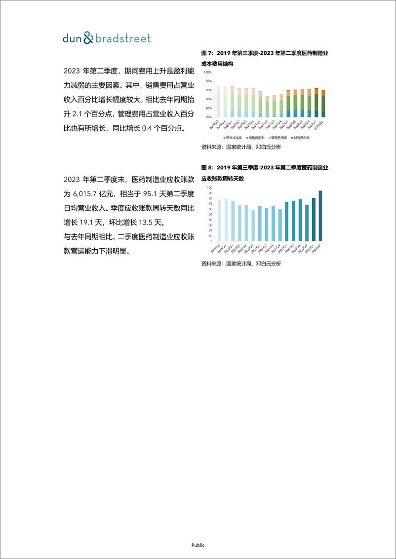 《邓白氏：2023年第二季度企业付款及时性指数报告》 - 第8页预览图