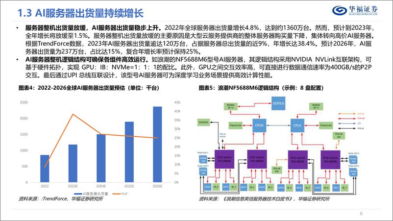 《服务器行业深度报告-AI和“东数西算”双轮驱动-服务器再起航-华福证券》 - 第6页预览图