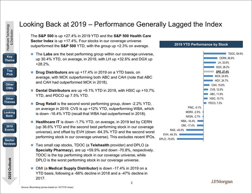 《J.P. 摩根-美股-医疗科技行业-2020年美国医疗科技展望：前景取决于消费者-2019.12-142页》 - 第3页预览图