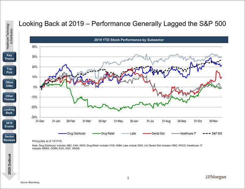 《J.P. 摩根-美股-医疗科技行业-2020年美国医疗科技展望：前景取决于消费者-2019.12-142页》 - 第4页预览图
