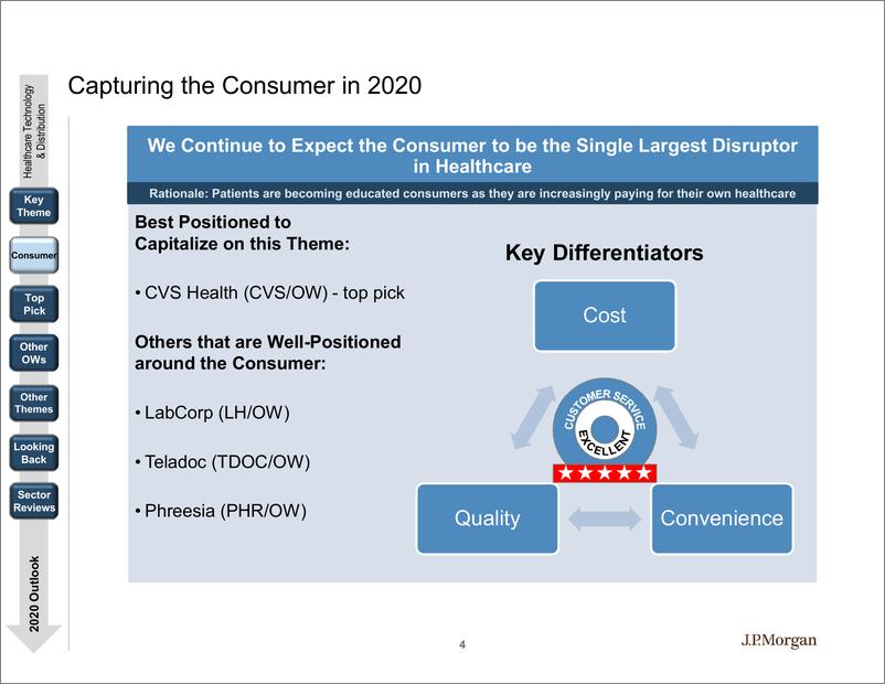《J.P. 摩根-美股-医疗科技行业-2020年美国医疗科技展望：前景取决于消费者-2019.12-142页》 - 第5页预览图