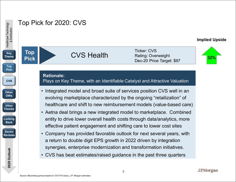 《J.P. 摩根-美股-医疗科技行业-2020年美国医疗科技展望：前景取决于消费者-2019.12-142页》 - 第6页预览图