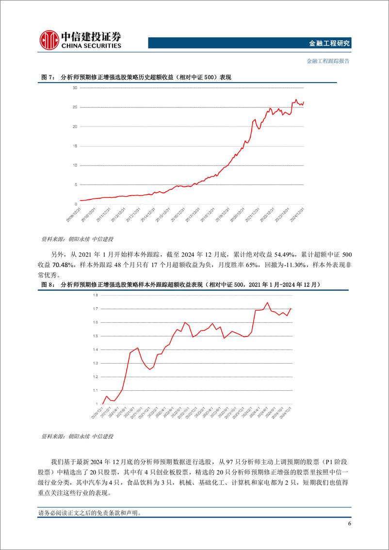 《分析师预期选股策略月报(2025年1月)：短期关注家电食饮消服汽车医药行业股票-250102-中信建投-15页》 - 第7页预览图